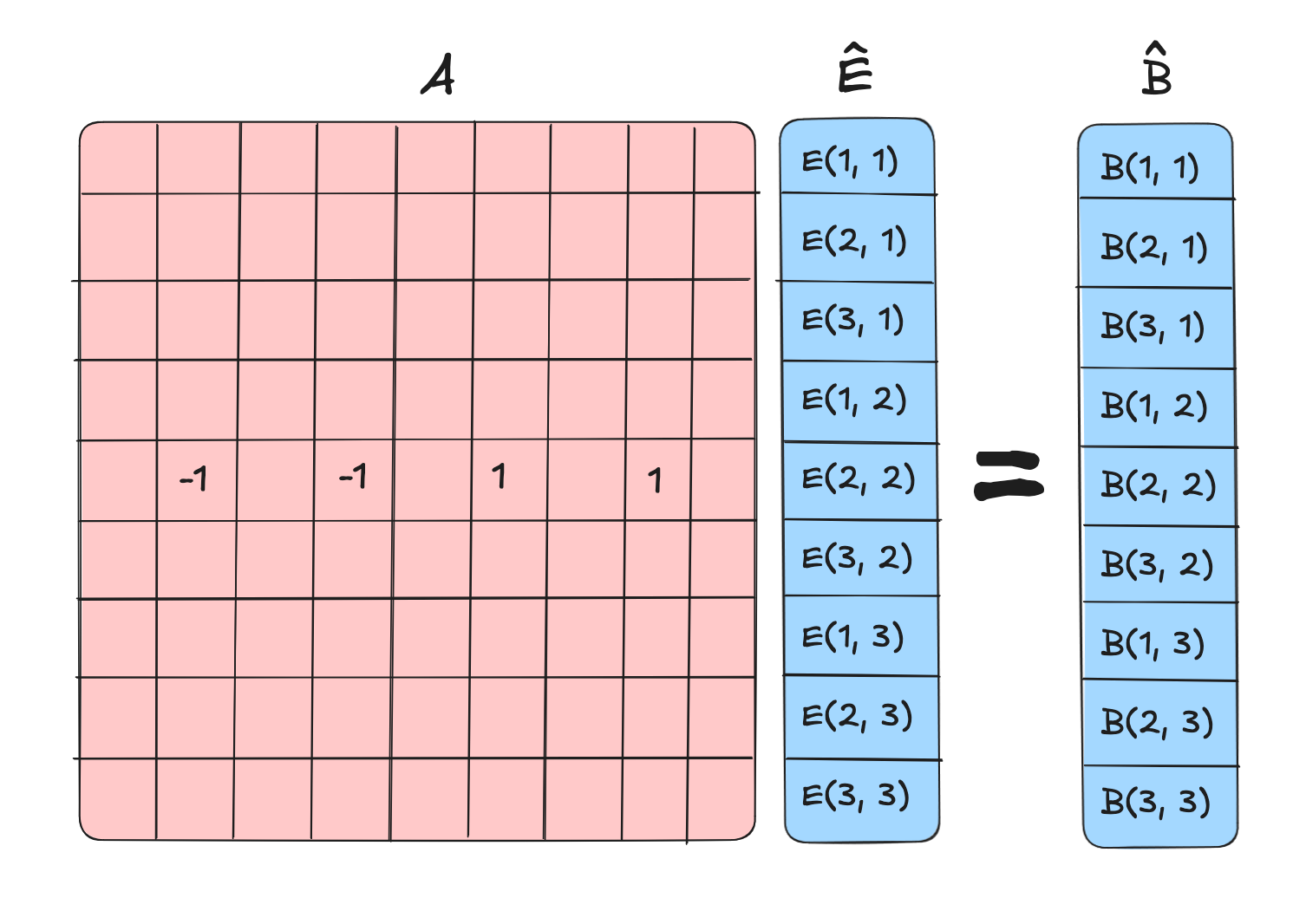 The Constructed Matrix