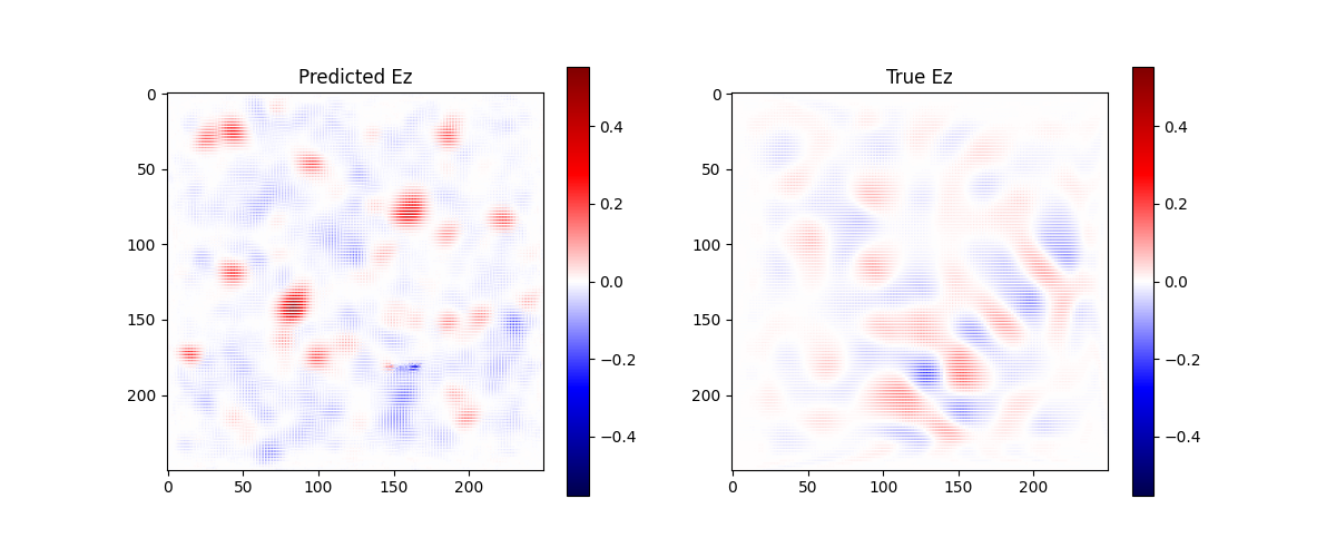 Diffusion Model Results
