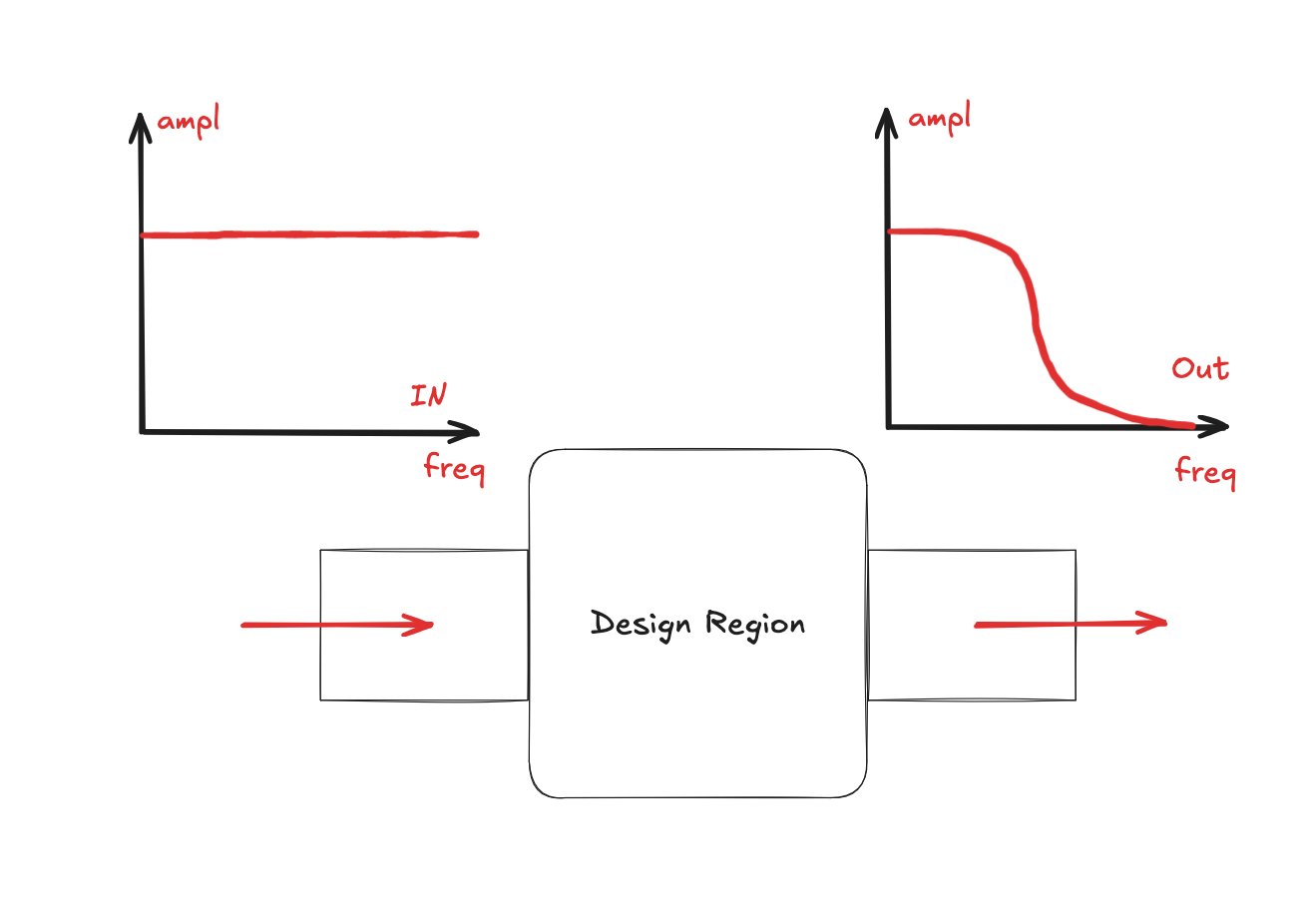 Inverse Design