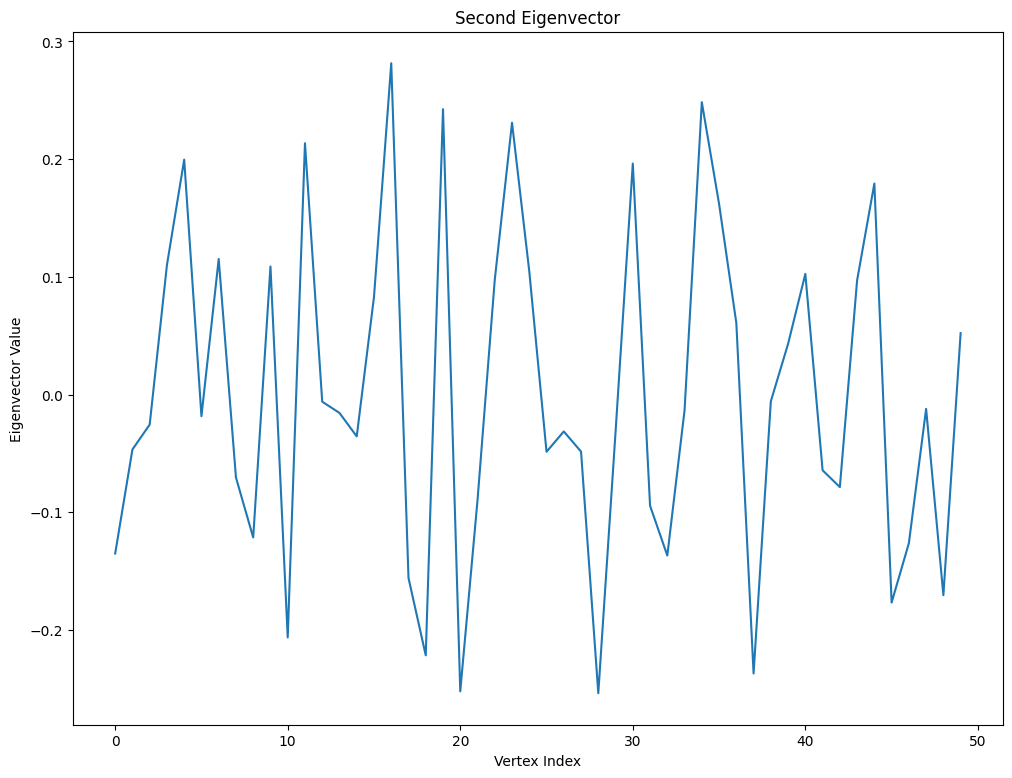 NetworkX Graph (not smooth)